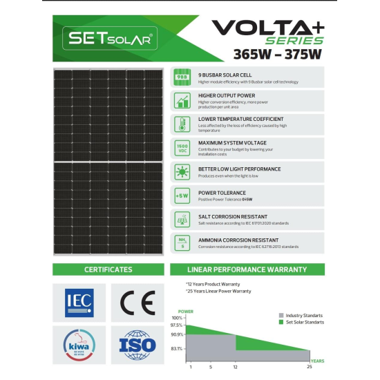 SET Solar 455W HALF CUT A (-) EKSİ MONOKRISTAL GÜNEŞ PANELİ