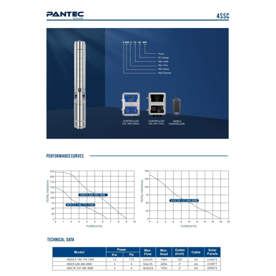 DC 80-210 volt + 203 metre-de sıfırlama + 4,5 ton max + 100 metrede 2 ton 32 lik çıkış ( 4 adet panel ile çalışır 400w - 550w ) 1500 watt