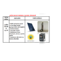 5,5 HP Solar Tarımsal Sulama Sistemi TS 5,5 HP